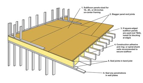 tongue  groove subfloor yahoo image search results blown