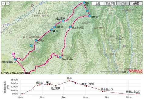 楽しい！ 赤城鍋割山～荒山 周回 やまのぼりcolor