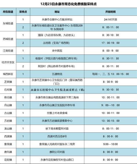 有变！永康19个免费核酸采样点，18单管核酸采样特殊通道公布 检测 信息 招聘