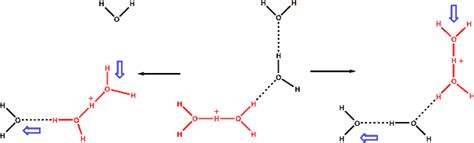 Grotthuss mechanism