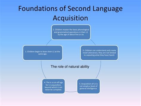 Second Language Acquisition 631