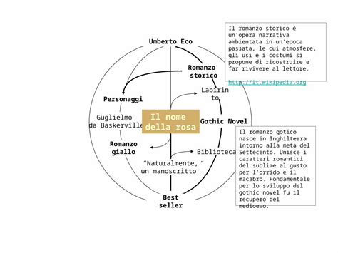 Ppt Mappa Concettuale Dokumen Tips