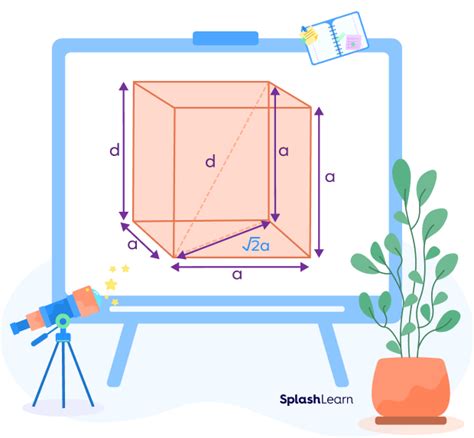 Diagonal of a Cube Formula - Derivation, Examples, Facts