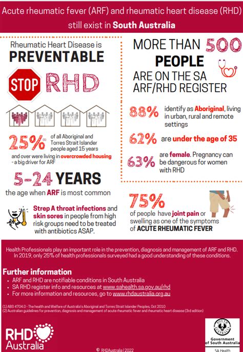 Fast Facts Infographic Rheumatic Heart Disease Australia