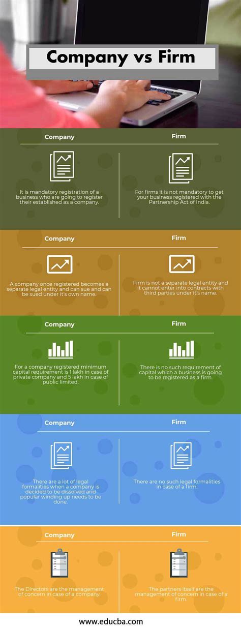 Company Vs Firm Top Most Useful Differences With Infographics