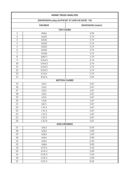 (XLS) Howe Truss Computation Analysis - DOKUMEN.TIPS