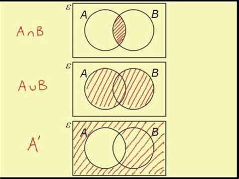 Venn Diagram Probability Symbols