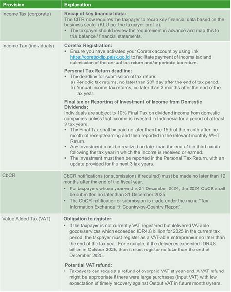 Year End Tax Reminders | RSM Indonesia