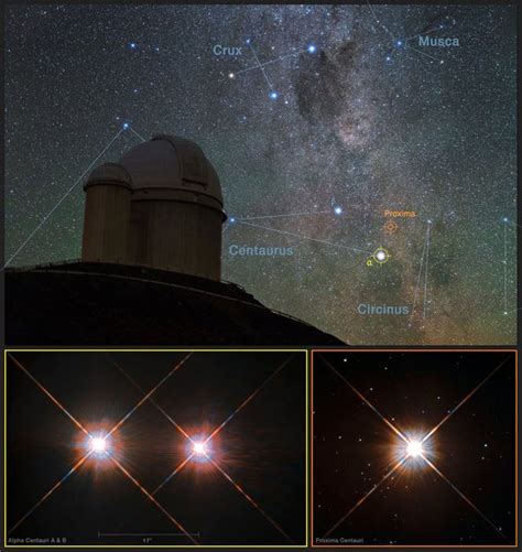 6 strange facts about Proxima Centauri b - 'Second Earth' you may not know