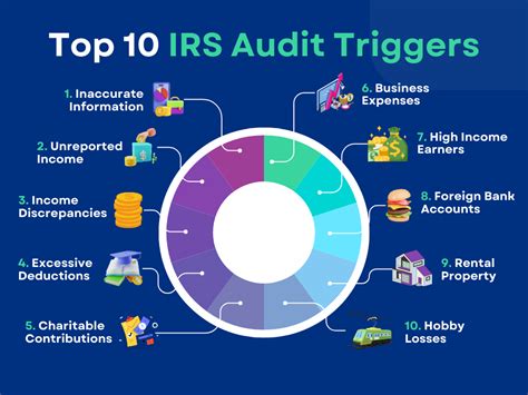 Top 10 Irs Audit Red Flags To Watch Out For In Your Tax Return Optic Tax