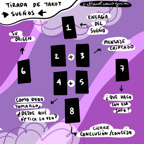 Tirada de los Sueños El tarot como guía