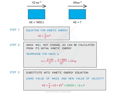 Ib Dp Physics Sl复习笔记231 Kinetic Energy 翰林国际教育