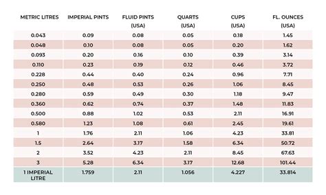 Sae To Metric Thread Conversion Chart / An thread sizes (army/navy ...