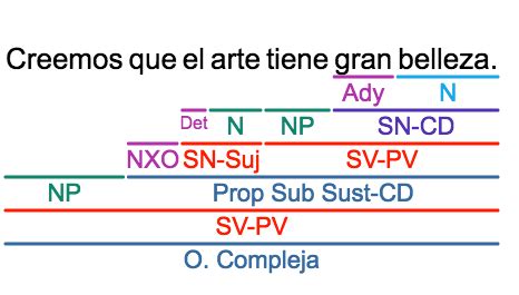 Poeliteraria ACTIVIDADES DE CLASE PROPOSICIONES SUBORDINADAS