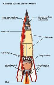 Trident missile | Britannica.com