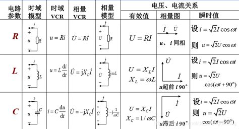 第六章、正弦稳态电路分析 Csdn博客