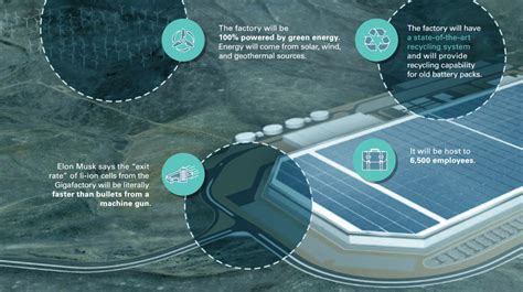 These 9 Slides Put The New Tesla Gigafactory In Perspective