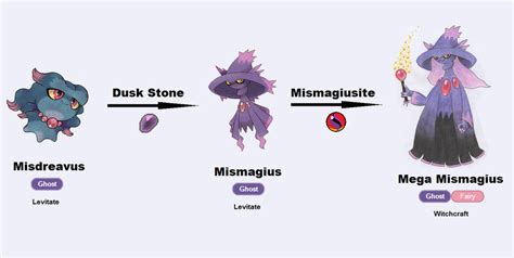 Mismagius Mega Evolution by cj1206 on DeviantArt