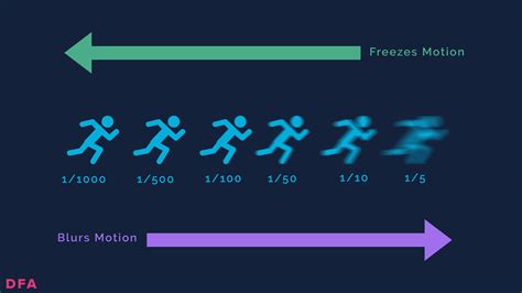 How to Shoot a Cinematic Video: Camera Settings Checklist