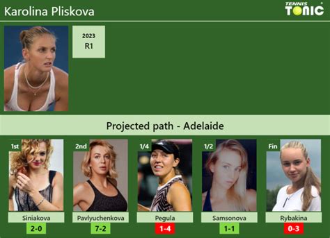 Adelaide Draw Karolina Pliskova S Prediction With Siniakova Next H H