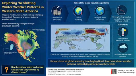 Researchers find the link between human activity and shifting weather ...