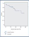 Laparoscopic placement of peritoneal dialysis catheter: description and results of a two-port ...