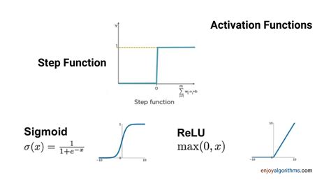 Design Perceptron To Learn AND OR And XOR Logic Gates