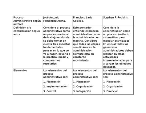 Proceso Administrativo SegÚn Autores Docsity