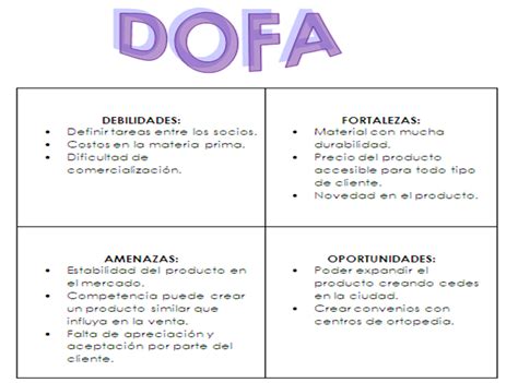 Analisis Dofa Que Es Y Como Hacerlo Con Ejemplos En Analisis Images