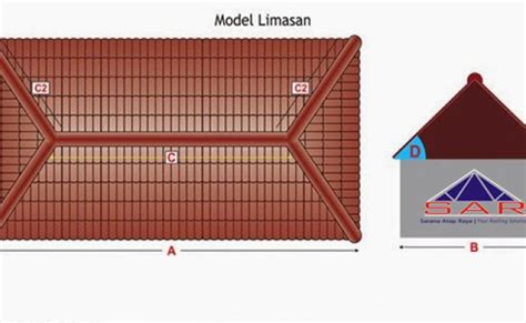 Detail Cara Menghitung Atap Rumah Limas Koleksi Nomer 12