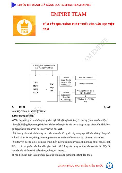 TÓm TẮt QuÁ Trình PhÁt TriỂn CỦa VĂn HỌc ViỆt Nam A KhÁi QuÁt VĂn HỌc DÂn Gian ViỆt Nam Đặc