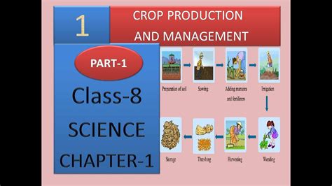 Ncert Cbse Class 8 Chapter 1 Crop Production And Management Part 1