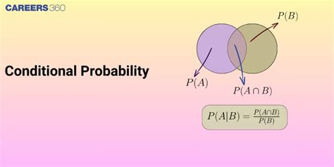 Conditional Probability Definition Formula Properties And Examples