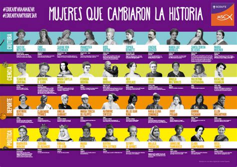 Scouts Msc Con Las Mujeres Que Cambian Y Cambiaron La Historia Scouts Msc