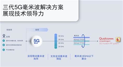 高通发布第三代5g基带骁龙x60：首发5nm、全面聚合财经头条