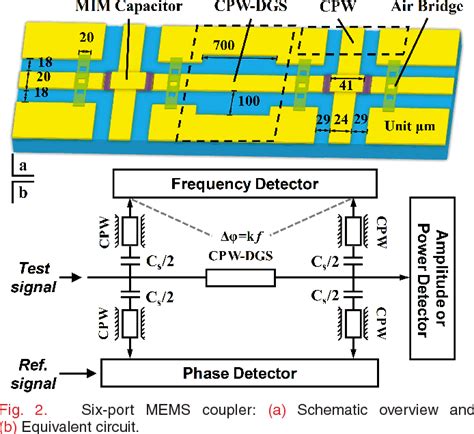 Figure 2 From An Integrated Microwave Detector Based On Mems Technology For X Band Application