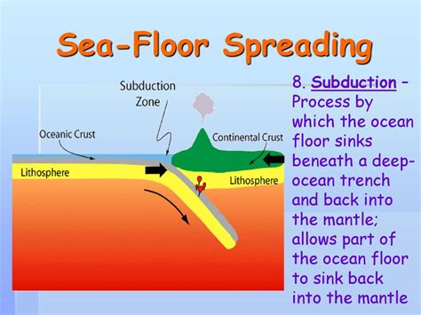 Sea Floor Spreading Ppt Download