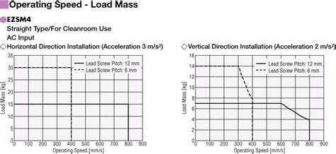 EZSM4CLD025AZAC EZS Series For Clean Room Use Oriental Motor Asia