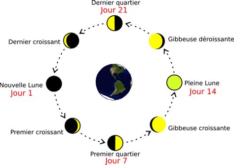 Archives des Phases de a lune - Arts et Voyages