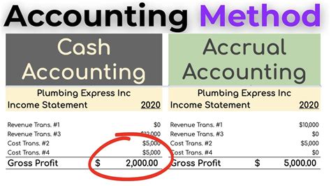 Cash Vs Accrual Accounting YouTube