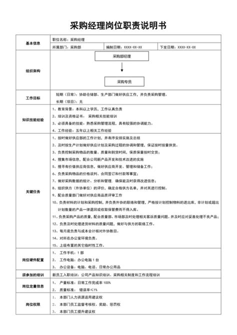 采购部经理岗位职责 采购部经理岗位职责图片 采购部经理岗位职责模板 觅知网