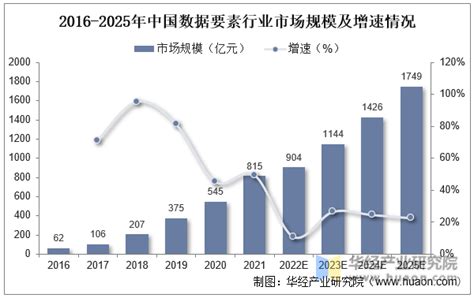 清晰权属界定是数据要素蓬勃发展的前提，2022年中国数据确权产业现状分析「图」 华经情报网 华经产业研究院