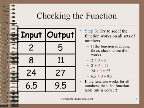 Function tables