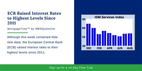 ECB Raised Interest Rates to Highest Levels Since 2011