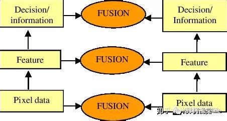 这可能是多模态机器学习最通俗易懂的介绍 知乎