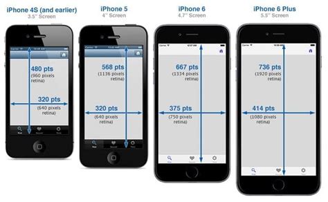 iPhone SE vs. iPhone 6s Plus? Which One Should You Buy - AppleToolBox