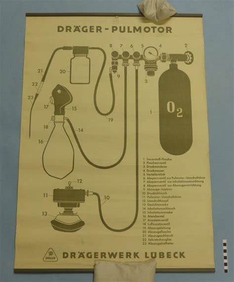 Dräger Pulmotor Mindener Museum museum digital deutschland