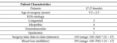 Table 1 From The Spring Distraction System For Growth Friendly Surgical