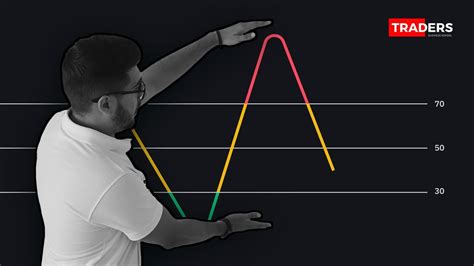 Indicador Rsi C Mo Funciona Youtube