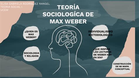 Teoria Sociologica De Max Weber By Gabriela Rodríguez On Prezi